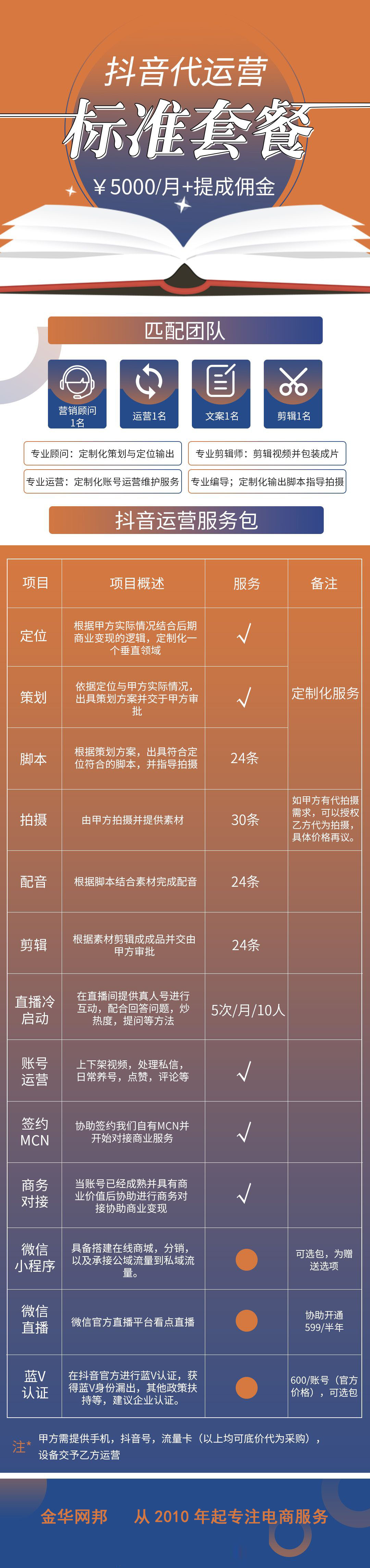 金華抖音代運營,金華抖音培訓-金華網邦從2009年起專注電商服務