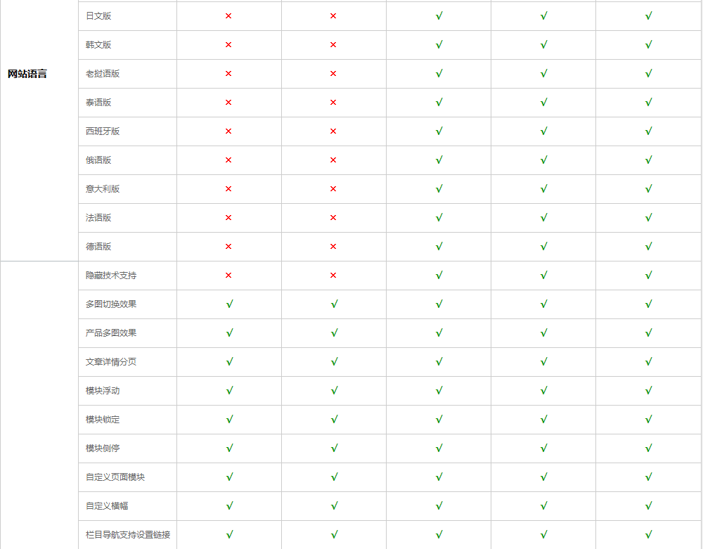 关于金华网站建设怎么做好的信息